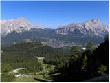 Ristorante Pietofana - Rifugio Duca d'Aosta